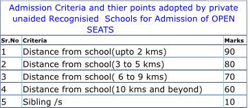 Admission Point List